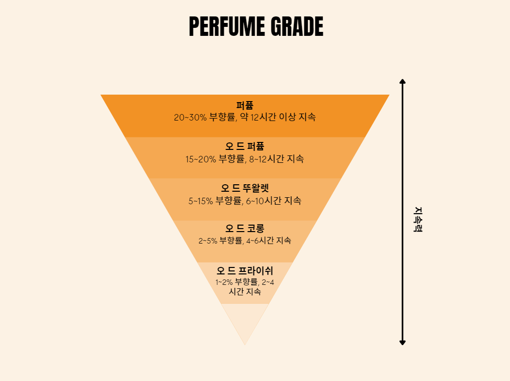 지속력 높이는 향수 뿌리는 방법